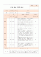 만 4-5세 적응일지 14명 3페이지