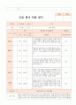 만 4-5세 적응일지 14명 7페이지