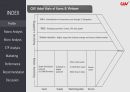 [International Marketing Strategy] CGV_Korea and Vietnam market analysis_국제마케팅_CGV 한국과 베트남 전략 비교분석 3페이지