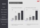[International Marketing Strategy] CGV_Korea and Vietnam market analysis_국제마케팅_CGV 한국과 베트남 전략 비교분석 12페이지