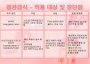 연하장애 환자의 식이 관리 13페이지