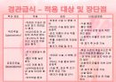 연하장애 환자의 식이 관리 14페이지