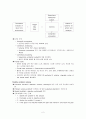 Executive Functions 2페이지