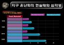 지구 온난화 19페이지