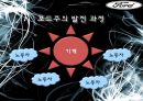 포드주의와포스트포드주의 8페이지