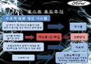 포드주의와포스트포드주의 17페이지
