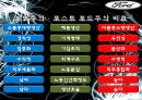 포드주의와포스트포드주의 20페이지