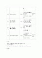 청소년프로그램개발및평가 3페이지