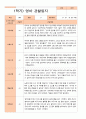 만 1세 1학기 (3-8월)관찰일지 11명 3페이지