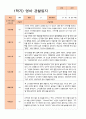 만 1세 1학기 (3-8월)관찰일지 11명 9페이지