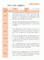 만 2세 1학기 (3-8월)관찰일지 11명 1페이지