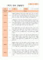 만 2세 1학기 (3-8월)관찰일지 11명 4페이지