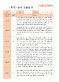 만 2세 1학기 (3-8월)관찰일지 11명 5페이지