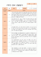 만 2세 1학기 (3-8월)관찰일지 11명 10페이지