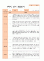 만 2세 1학기 (3-8월)관찰일지 11명 11페이지