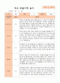 만3세 1학기 (3-8월) 관찰일지 20명 1페이지