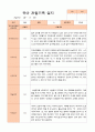 만3세 1학기 (3-8월) 관찰일지 20명 5페이지