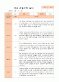 만3세 1학기 (3-8월) 관찰일지 20명 6페이지