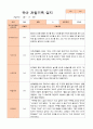 만3세 1학기 (3-8월) 관찰일지 20명 8페이지