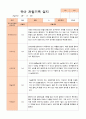 만3세 1학기 (3-8월) 관찰일지 20명 9페이지