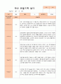 만3세 1학기 (3-8월) 관찰일지 20명 10페이지