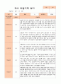 만3세 1학기 (3-8월) 관찰일지 20명 12페이지