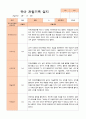 만3세 1학기 (3-8월) 관찰일지 20명 14페이지