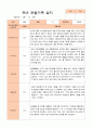 만3세 1학기 (3-8월) 관찰일지 20명 16페이지