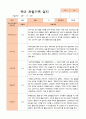 만3세 1학기 (3-8월) 관찰일지 20명 19페이지