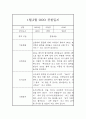 만4세 24년 1월,2월 관찰일지 및 발달평가 (기본생활,신체운동,의사소통,사회관계,예술경험,자연탐구) 5페이지