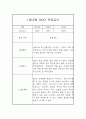 만4세 24년 1월,2월 관찰일지 및 발달평가 (기본생활,신체운동,의사소통,사회관계,예술경험,자연탐구) 6페이지