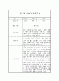 만4세 24년 1월,2월 관찰일지 및 발달평가 (기본생활,신체운동,의사소통,사회관계,예술경험,자연탐구) 8페이지