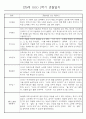 만0세 1학기 (3월~8월) 관찰일지 및 발달평가 70Page 9페이지