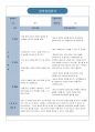  강의참관일지 4회 (1급 문법/1급 듣기/3급 말하기/4급 쓰기) 4페이지