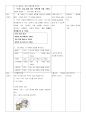 [14/15점]한국어 교육 초급에서 다루고 있는 종결어미 중 한 개를 선정하여 도입, 제시, 연습, 활용, 마무리 단계의 문법 수업 지도안과 자료를 구성해 보십시오 2페이지