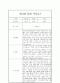 1월,2월 만5세 관찰일지 / 총평 (평가제) 2페이지