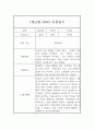 1월,2월 만5세 관찰일지 / 총평 (평가제) 4페이지