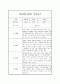 1월,2월 만5세 관찰일지 / 총평 (평가제) 5페이지