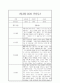 1월,2월 만5세 관찰일지 / 총평 (평가제) 7페이지