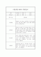 1월,2월 만5세 관찰일지 / 총평 (평가제) 9페이지