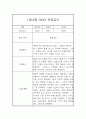 1월,2월 만5세 관찰일지 / 총평 (평가제) 10페이지