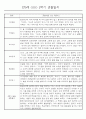 만0세반 2학기 9월-2월 관찰일지 / 발달평가 77페이지 2페이지