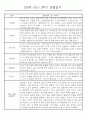 만0세반 2학기 9월-2월 관찰일지 / 발달평가 77페이지 3페이지