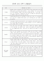 만0세반 2학기 9월-2월 관찰일지 / 발달평가 77페이지 4페이지