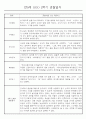 만0세반 2학기 9월-2월 관찰일지 / 발달평가 77페이지 6페이지