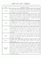 만0세반 2학기 9월-2월 관찰일지 / 발달평가 77페이지 7페이지