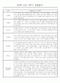 만0세반 2학기 9월-2월 관찰일지 / 발달평가 77페이지 8페이지