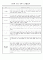 만0세반 2학기 9월-2월 관찰일지 / 발달평가 77페이지 9페이지