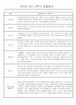 만0세반 2학기 9월-2월 관찰일지 / 발달평가 77페이지 10페이지