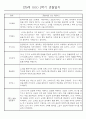 만0세반 2학기 9월-2월 관찰일지 / 발달평가 77페이지 11페이지